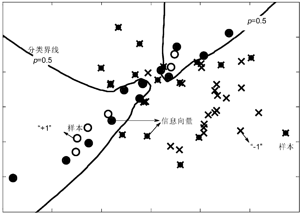 A rockburst grade prediction method based on information vector machine