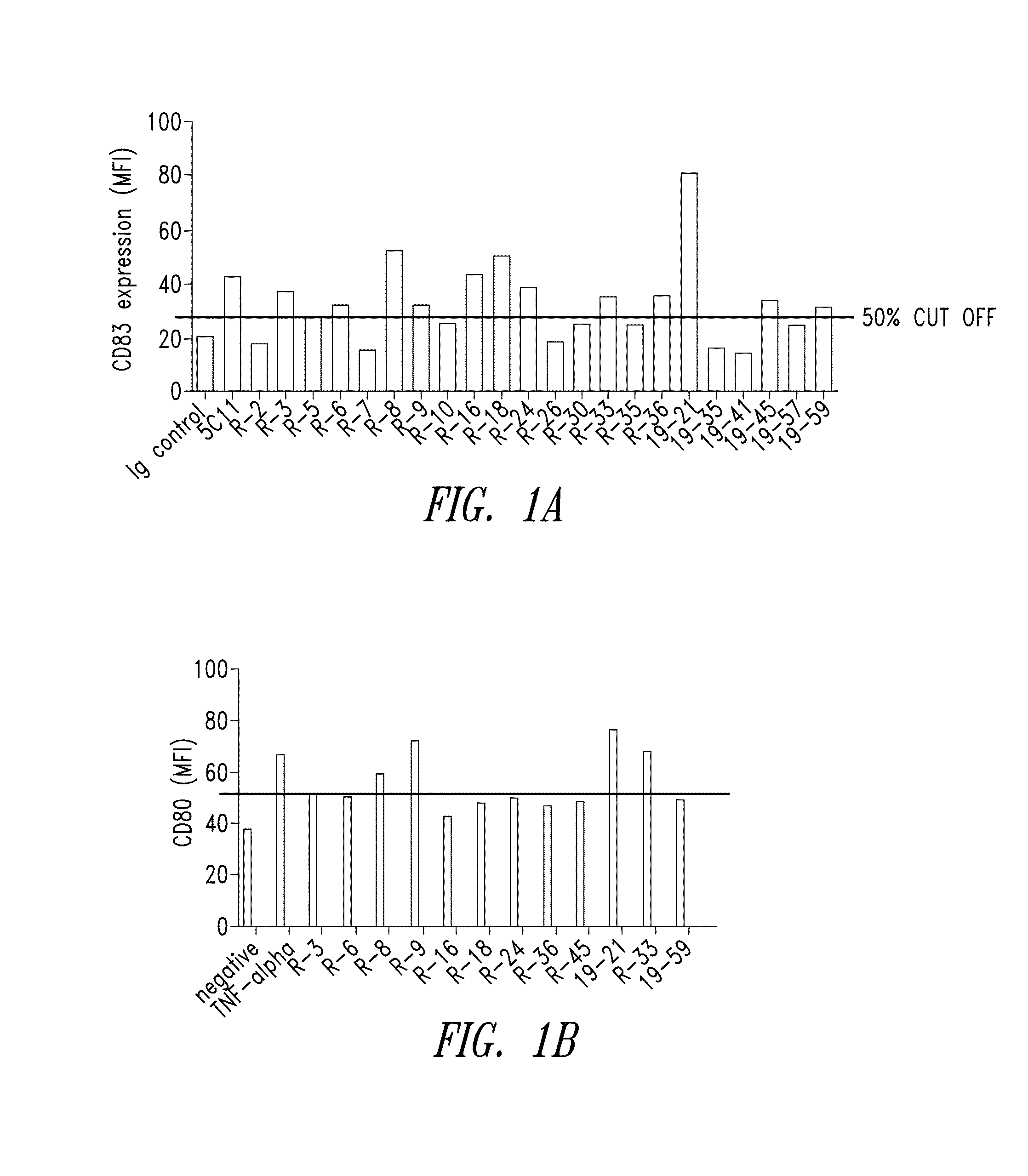 Anti-cd40 antibodies and methods of use