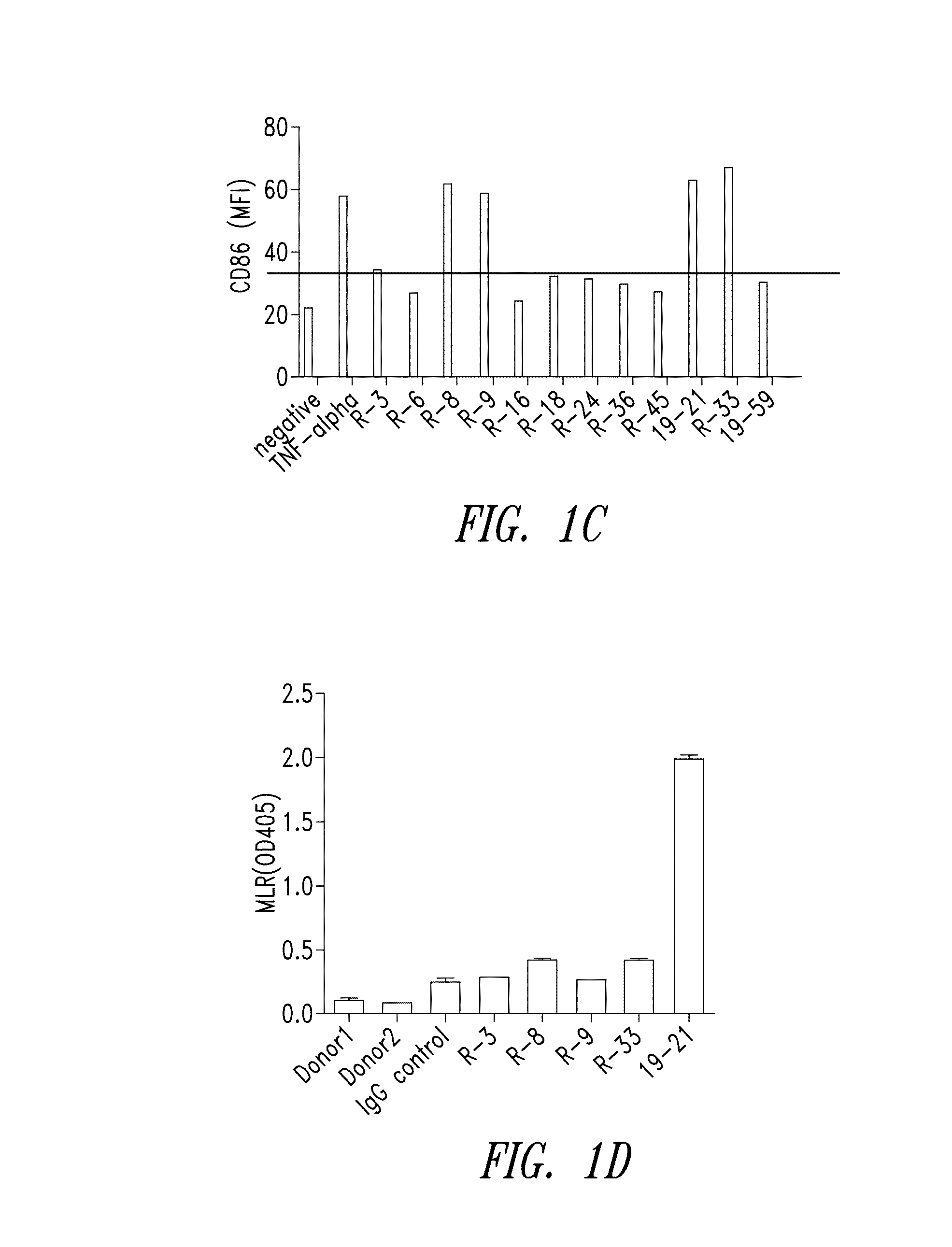 Anti-cd40 antibodies and methods of use