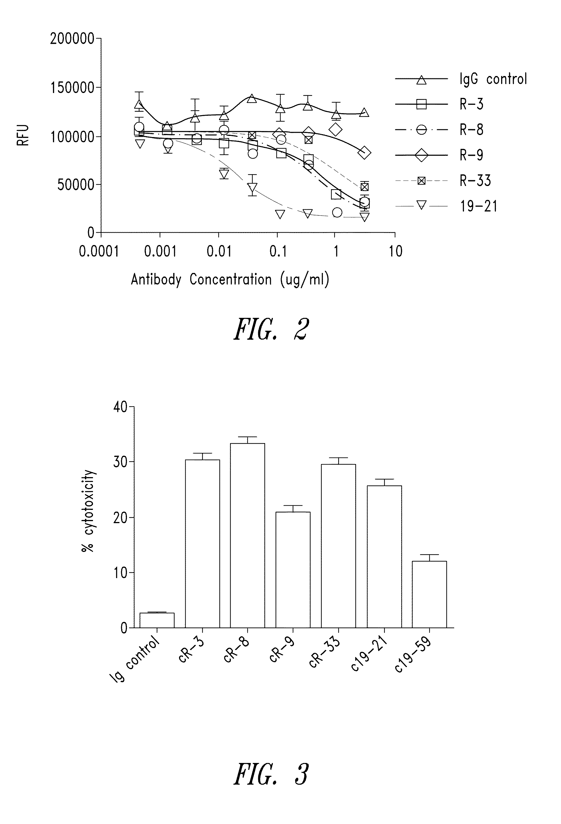 Anti-cd40 antibodies and methods of use