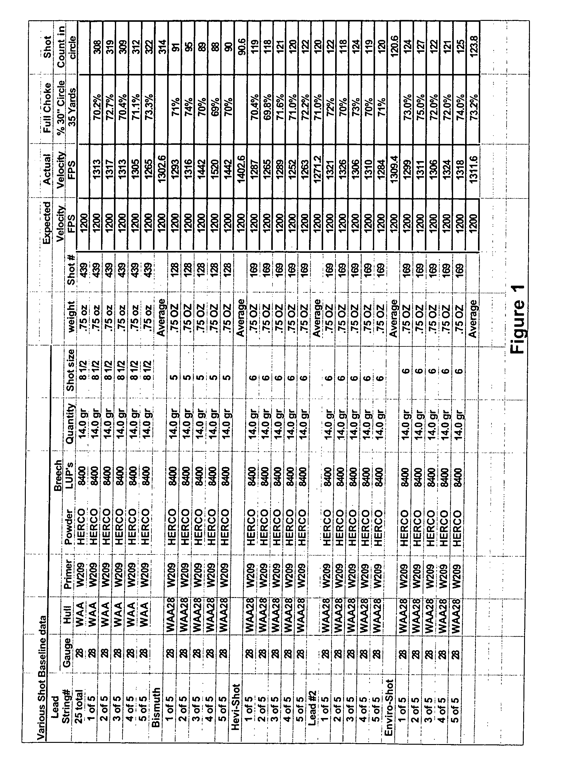 Method of making an environmentally safe substitute for lead shot