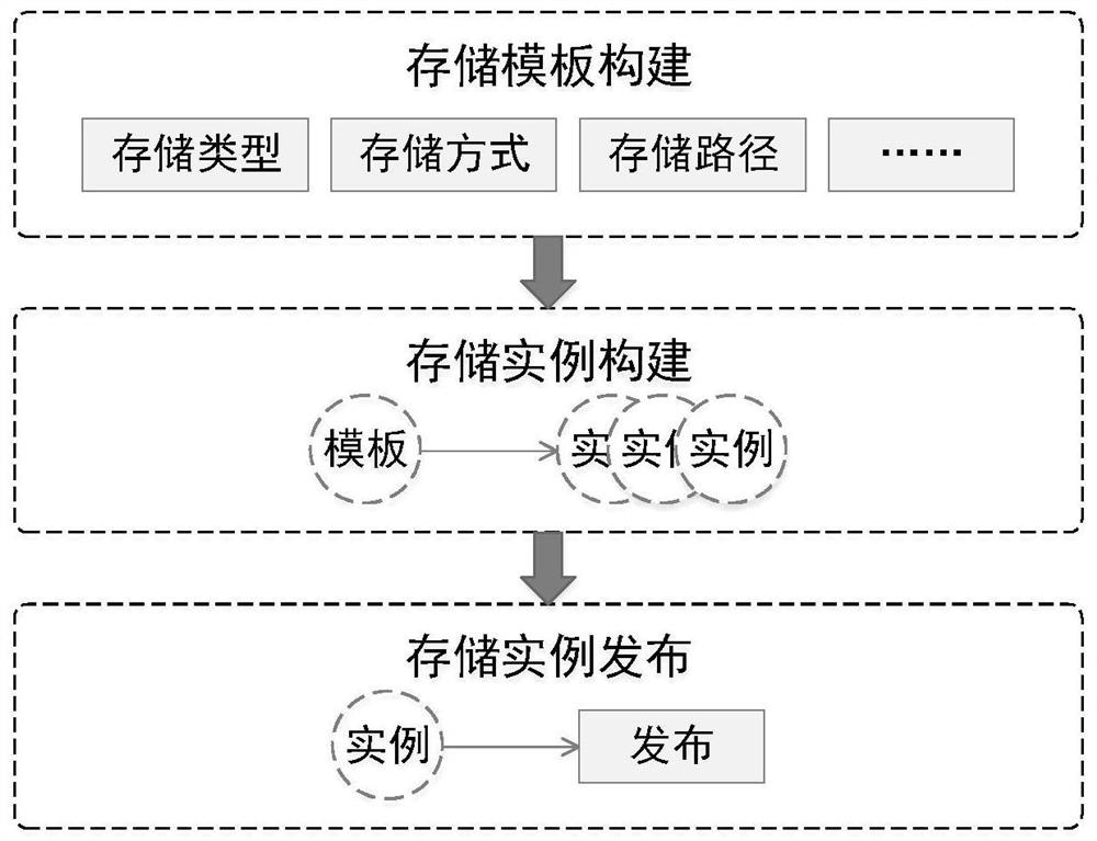 Storage isolation system and method for container application