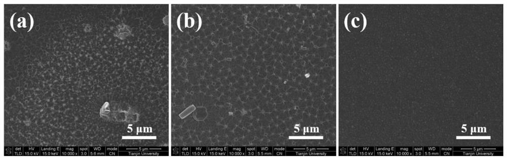 Method for preparing gas separation composite membrane through interfacial polymerization by adding carboxymethyl chitosan