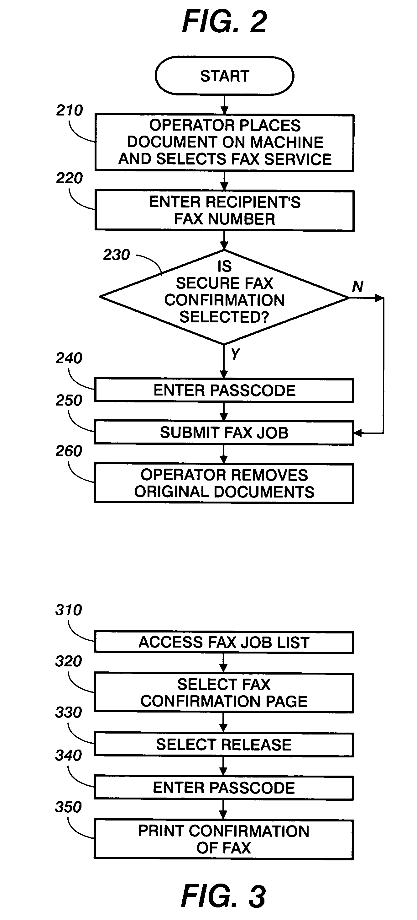 Method and system for providing secure facsimile transmission confirmation