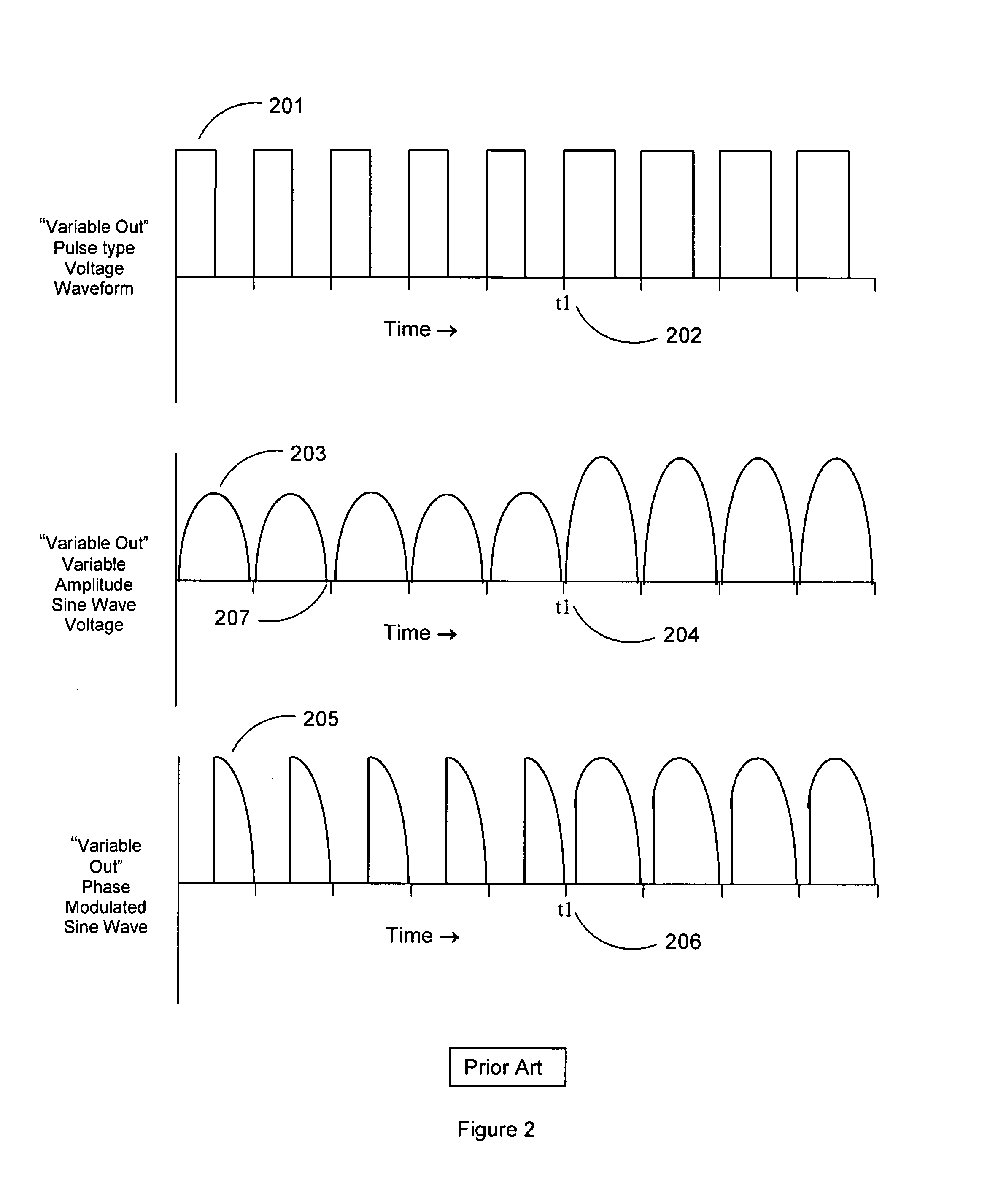 Signaling and remote control train operation