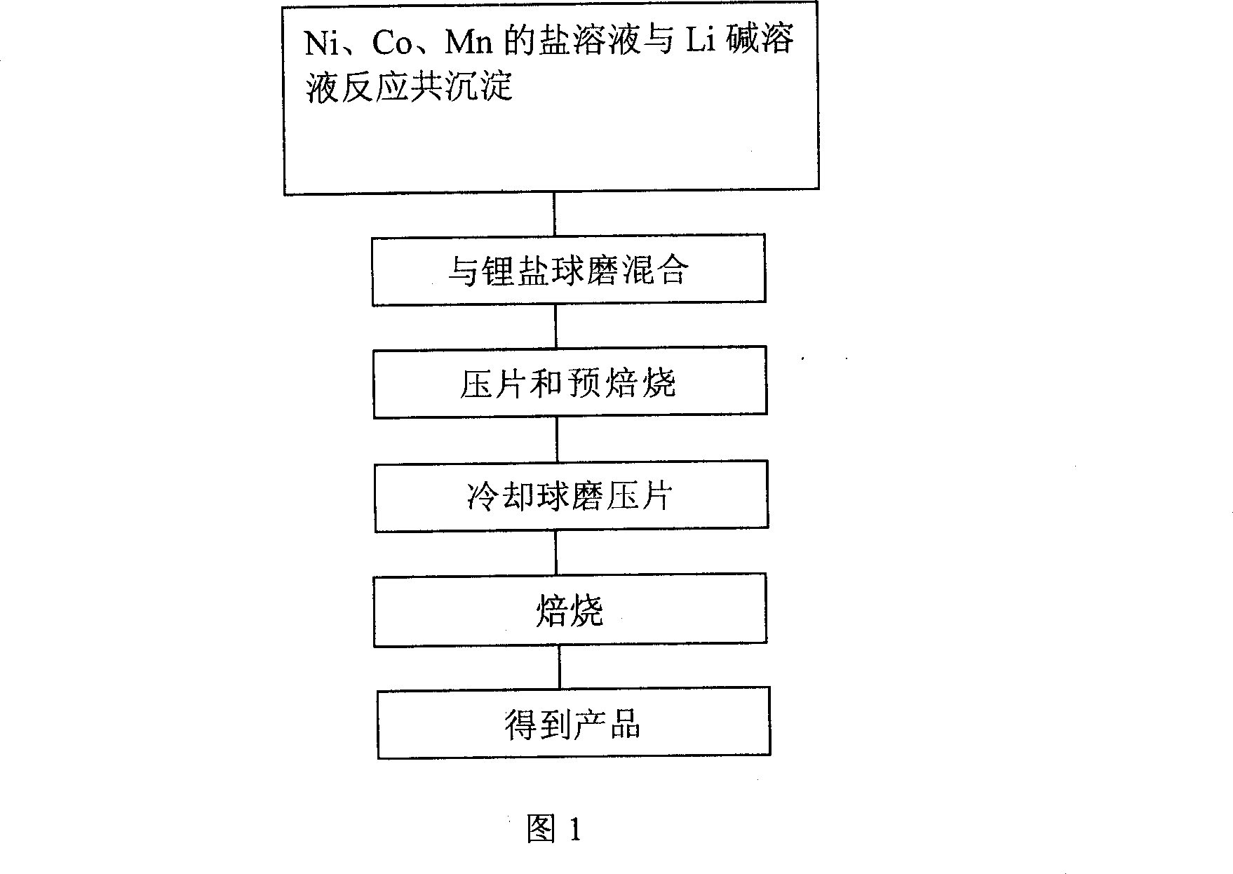 Method for producing anode active material containing lithium, magnesium compound oxide