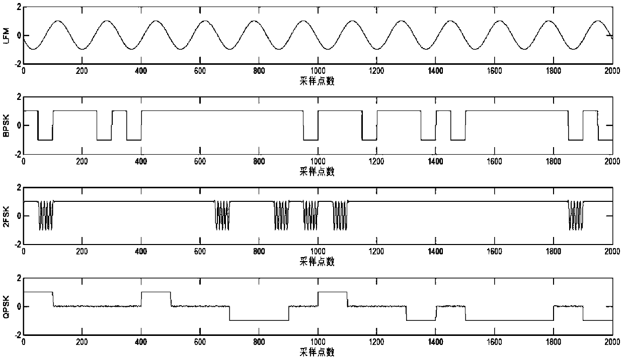 Hybrid machine learning signal classification method based on PCA dimension reduction