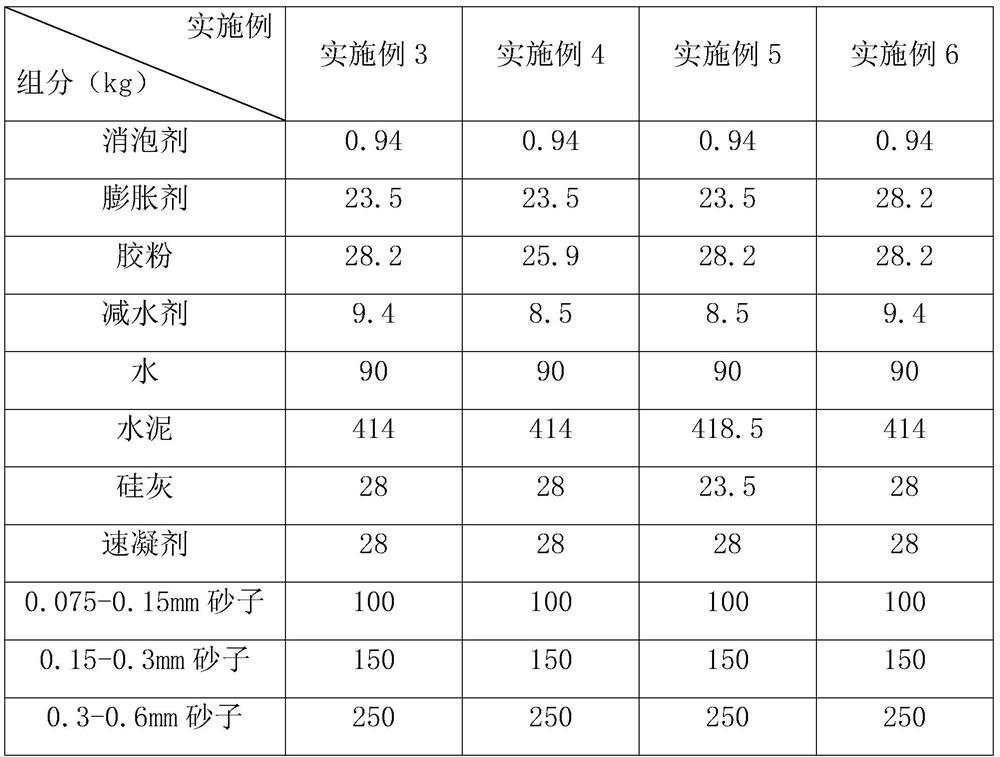 Repair mortar for concrete member and preparation method thereof