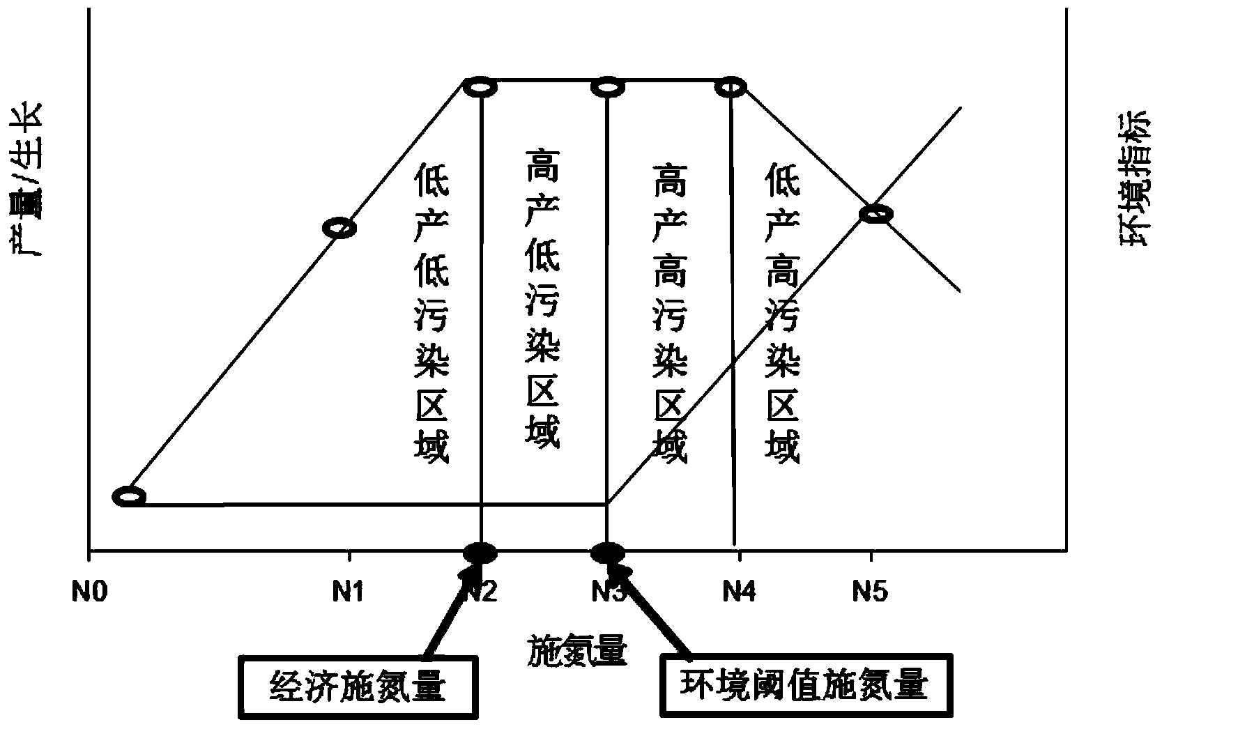 Method for determining rice field nitrogen fertilizer applying amount