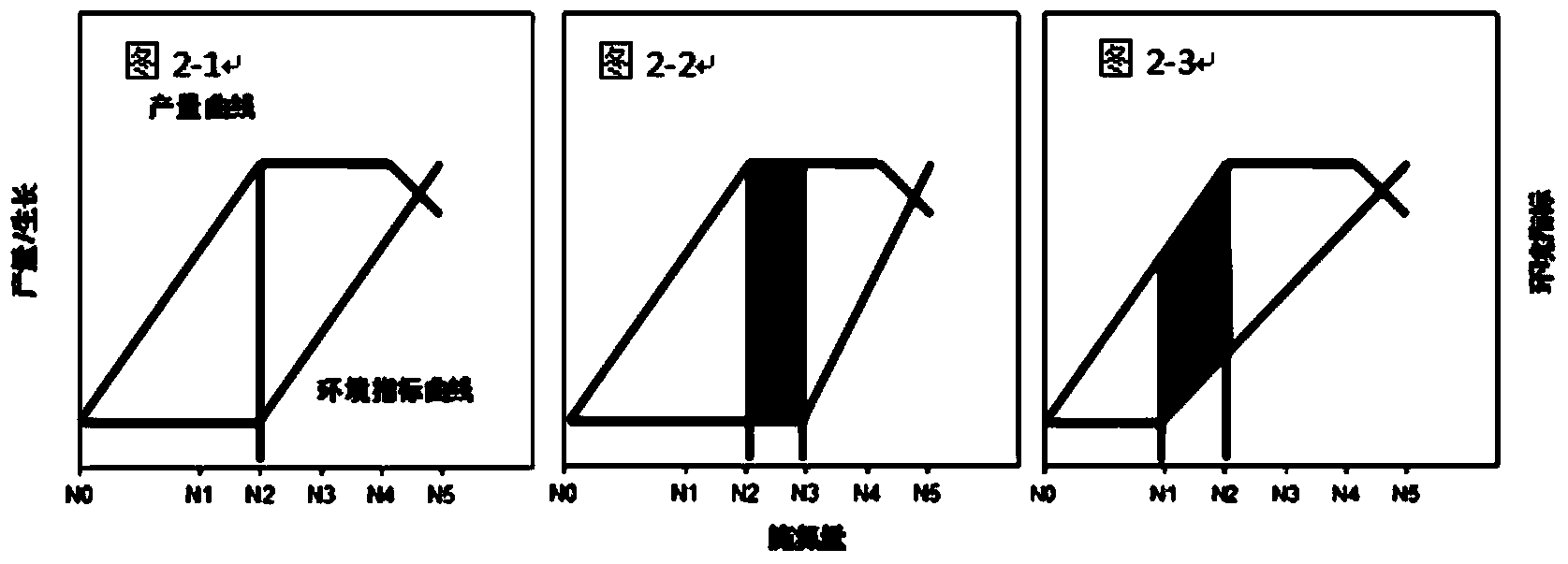 Method for determining rice field nitrogen fertilizer applying amount