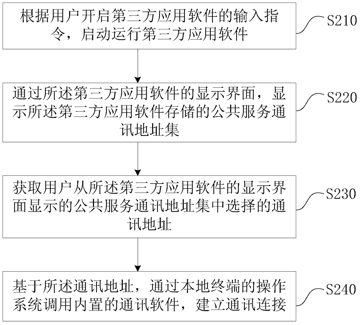 A connection establishment method and device for public service communication