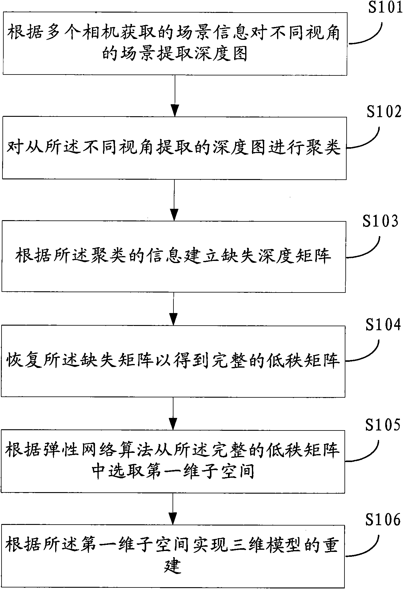 Depth map fusion method and device