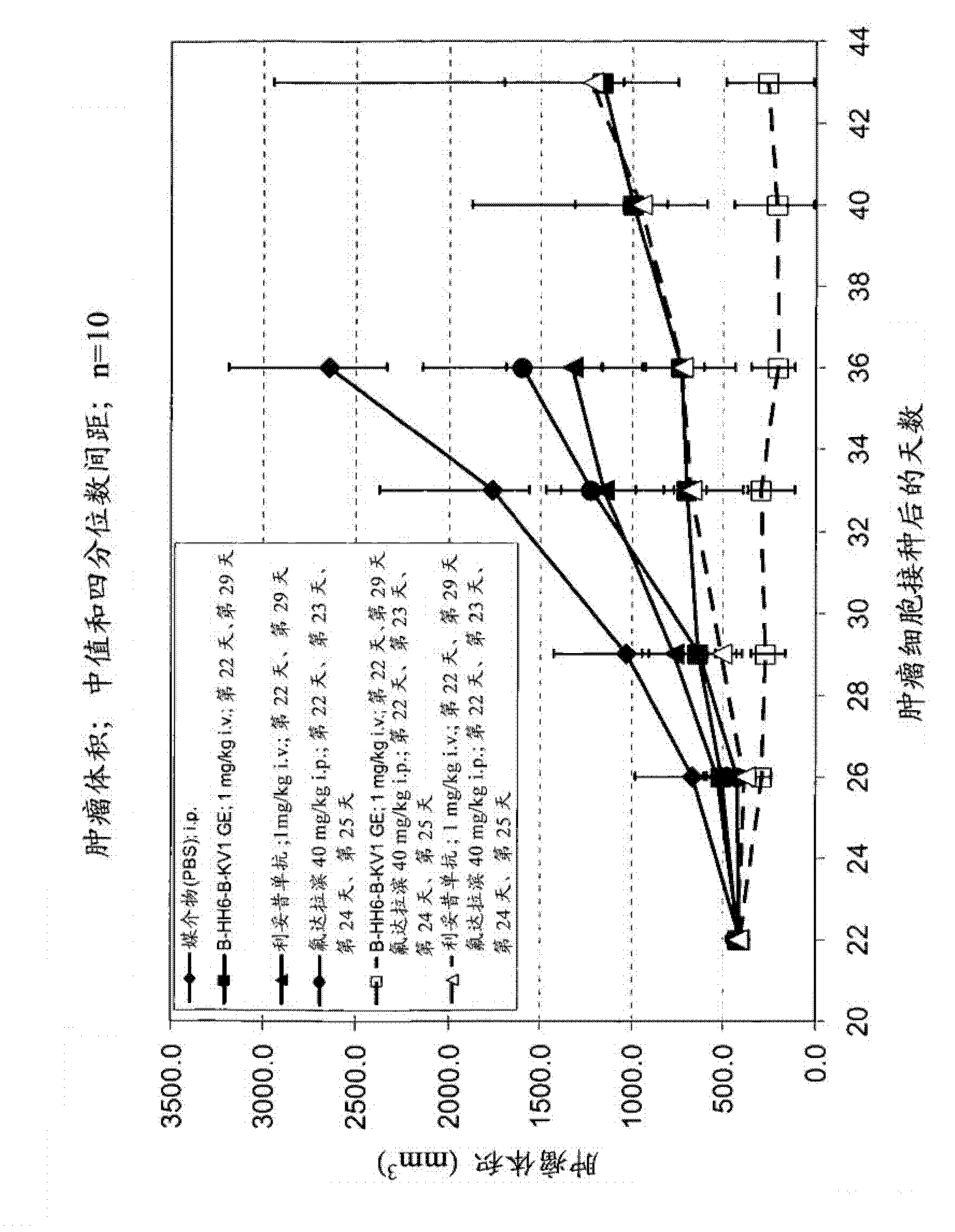 Combination therapy of an afucosylated CD20 antibody with fludarabine and/or mitoxantrone