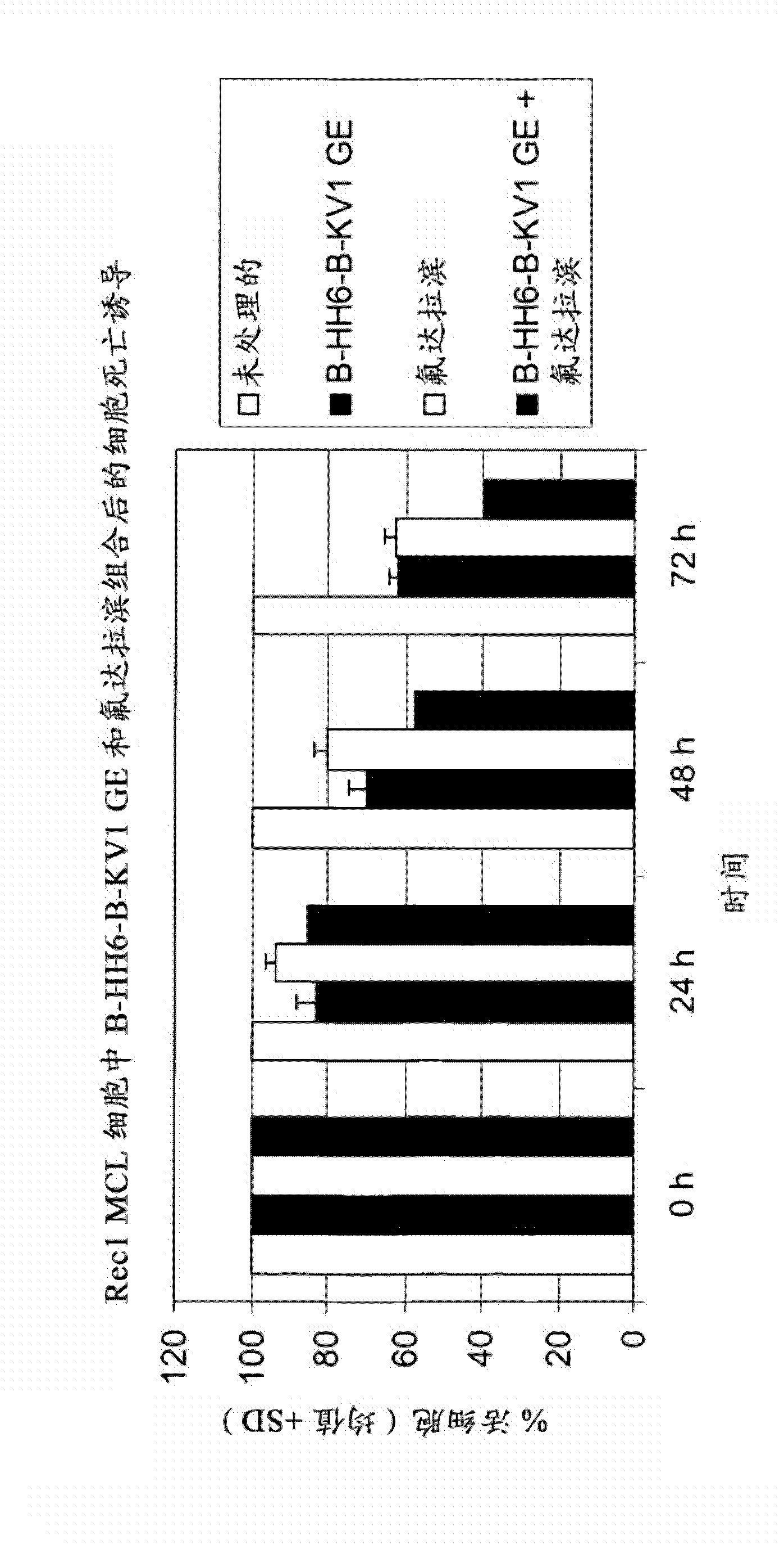 Combination therapy of an afucosylated CD20 antibody with fludarabine and/or mitoxantrone