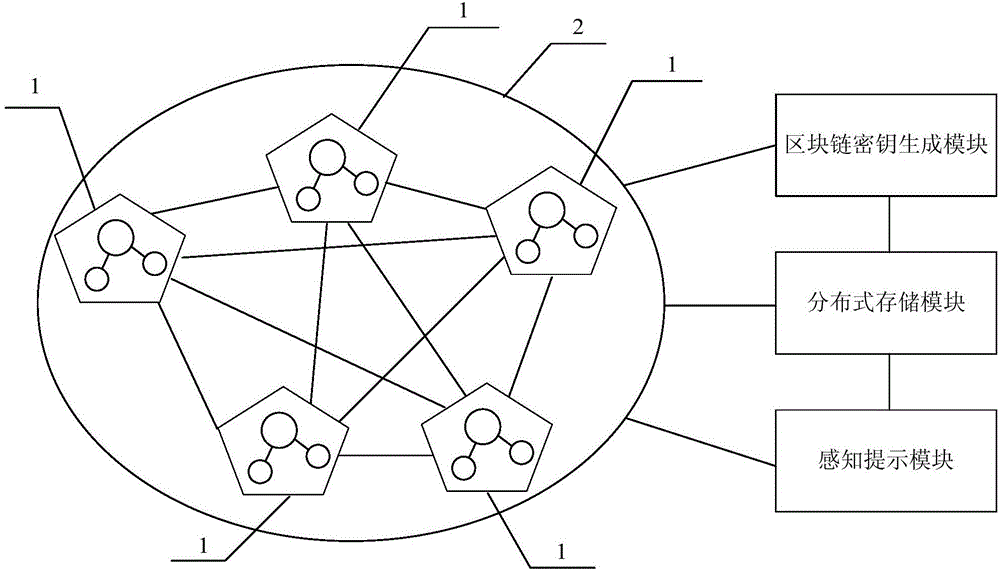 Hospital information supervision platform and method