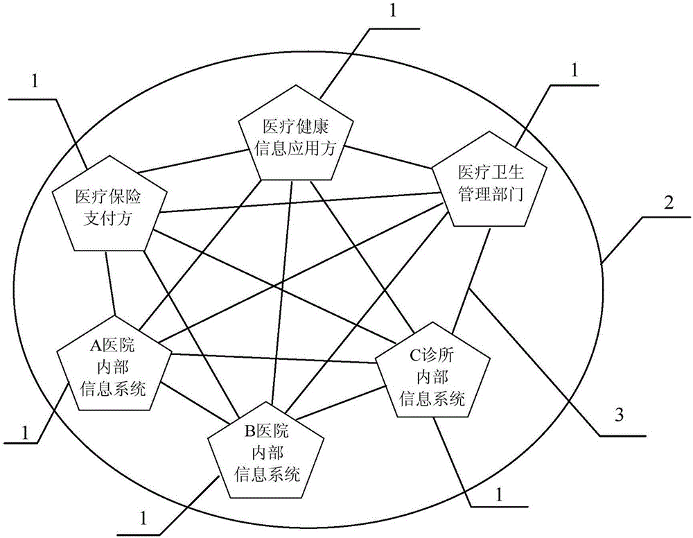 Hospital information supervision platform and method