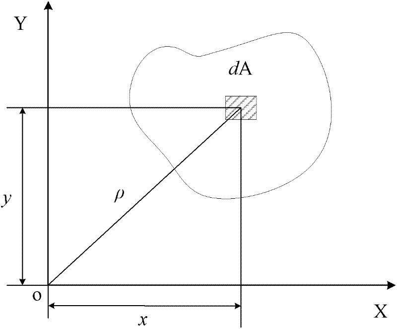 Identification method for triangular star atlas based on characteristic of inertia ratio