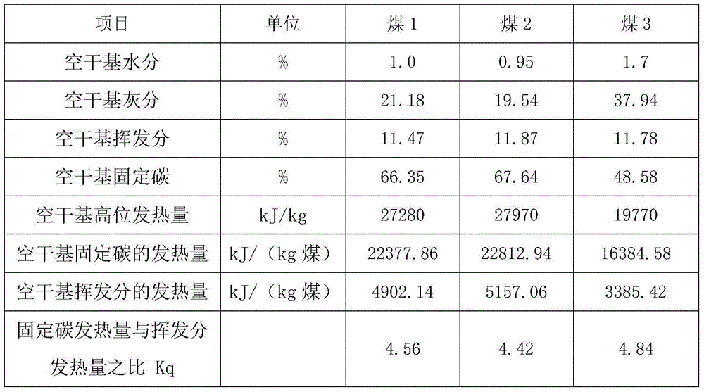 Coal quality characteristic detection method suitable for storage pulverizing system