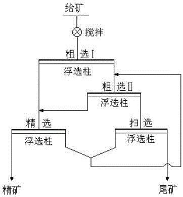 Column type positive ion reversed flotation technology of micro-fine particle hematite