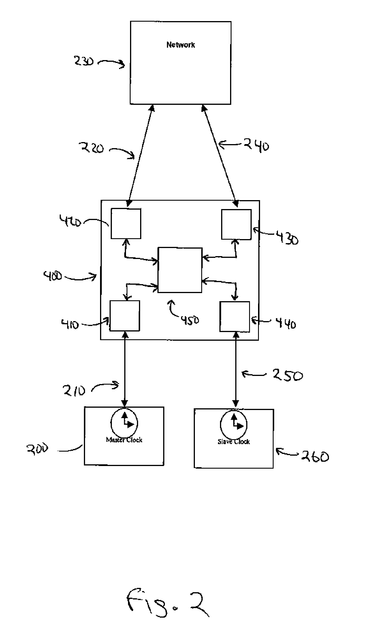 Mechanism For Making Delay From Network Elements Transparent To IEEE 1588 Protocols