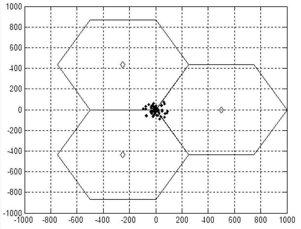 Method for reducing feedback quantity and improving system throughput rate based on limiting feedback technology