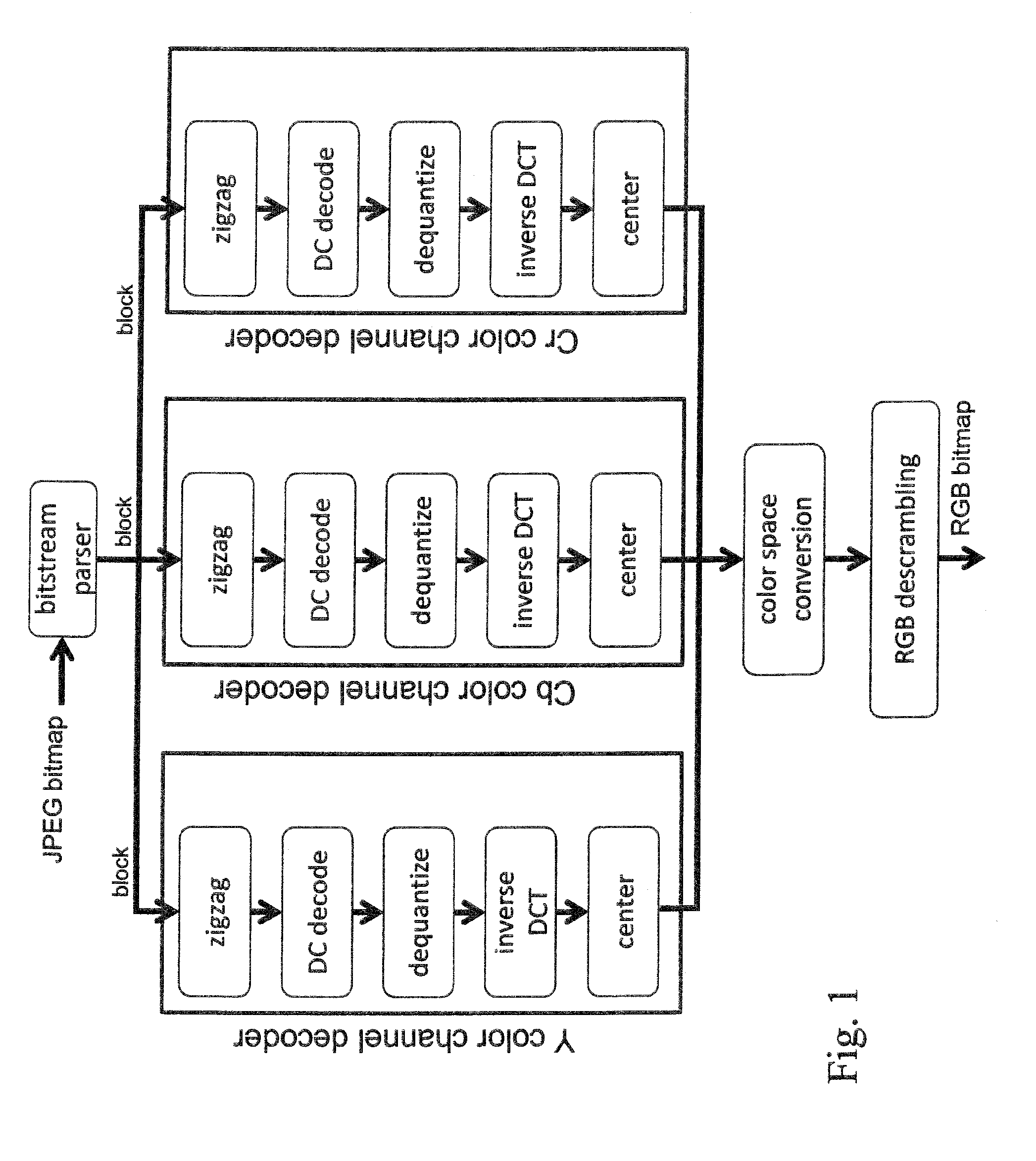 Extraction of functional semantics and isolated dataflow from imperative object oriented languages