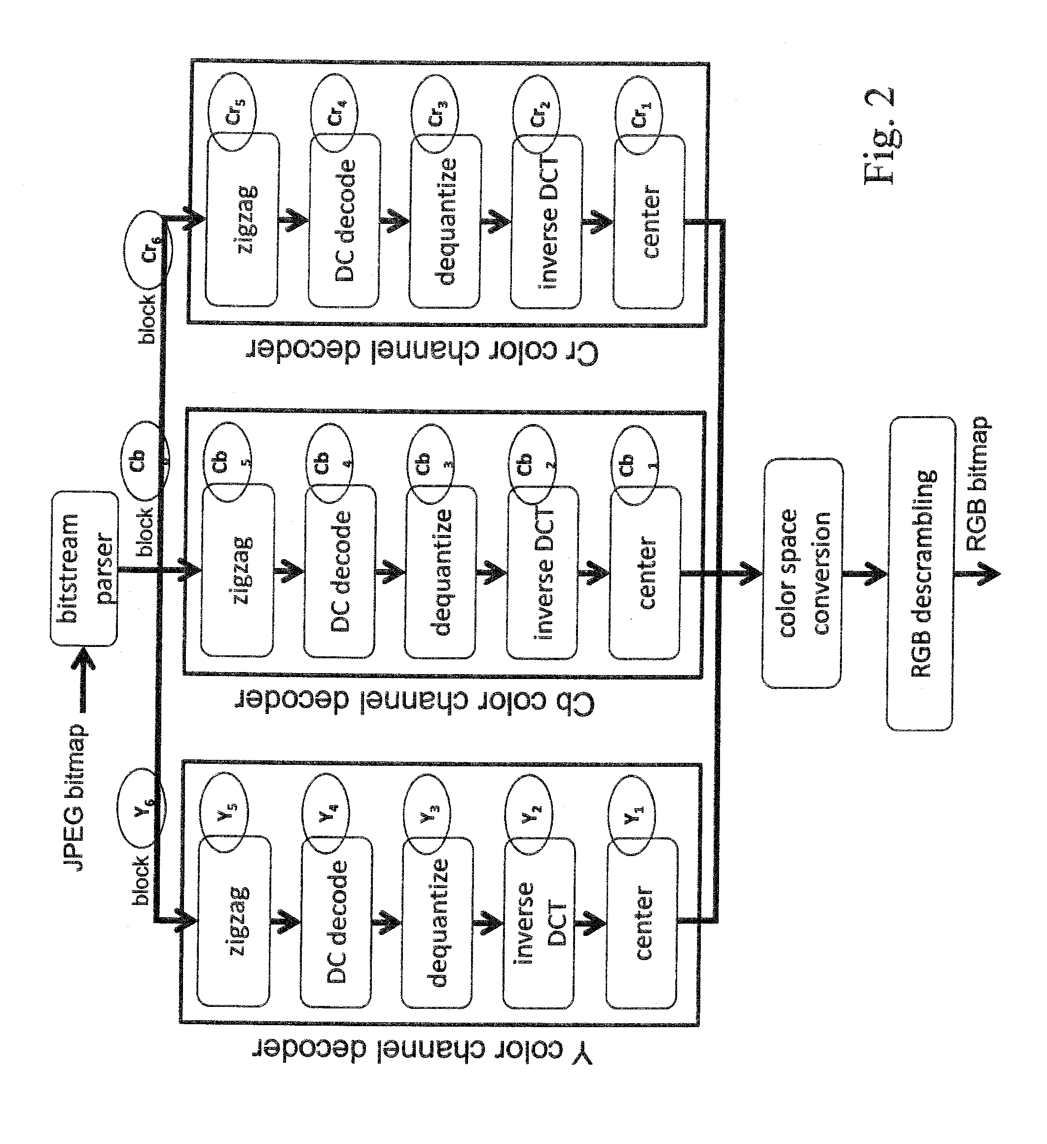 Extraction of functional semantics and isolated dataflow from imperative object oriented languages