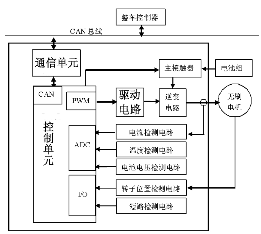 Brushless DC motor controller for four-wheel independently driven electric automobile and control method thereof