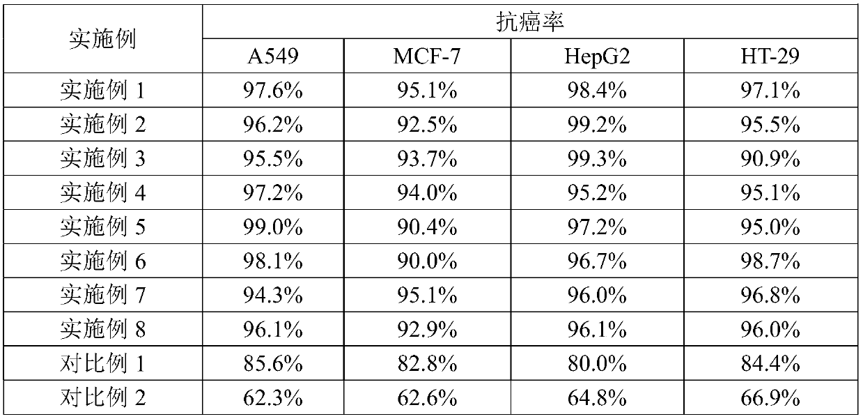 Preparation method and application of yellow boletus active substance