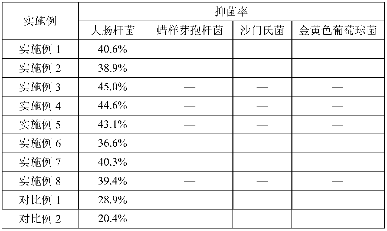 Preparation method and application of yellow boletus active substance