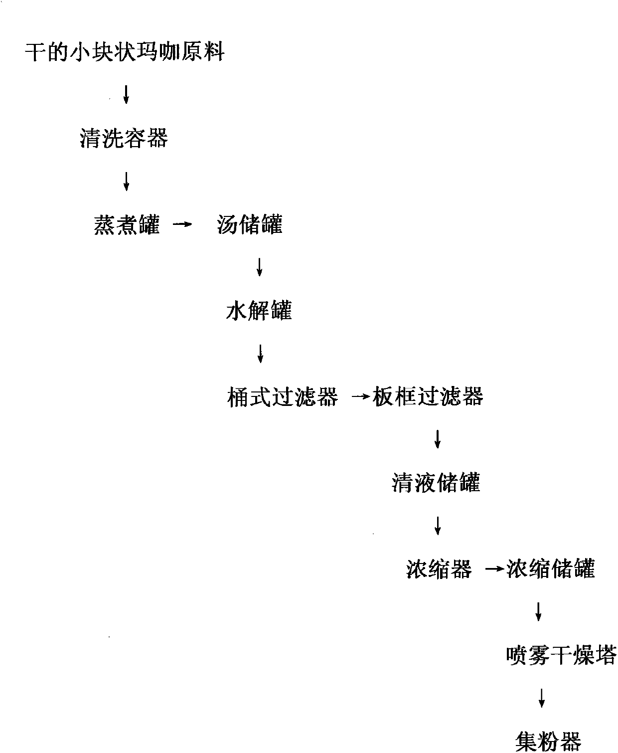 Method for extracting maca peptide