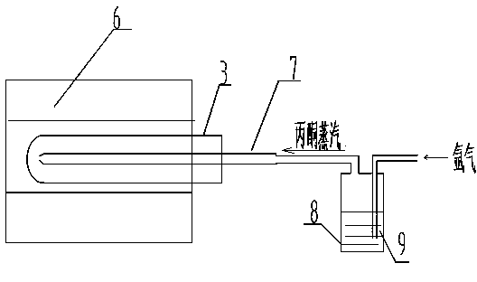 Preparation method of high-purity zinc phosphide