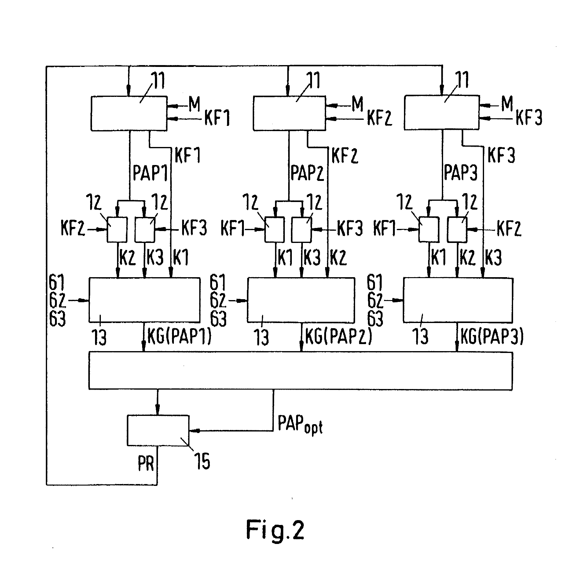 Method and device for optimising a production process