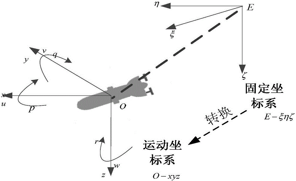 Combined identification method for UUV hydrodynamic parameters based on variance compensating Kalman method and limited memory least square method