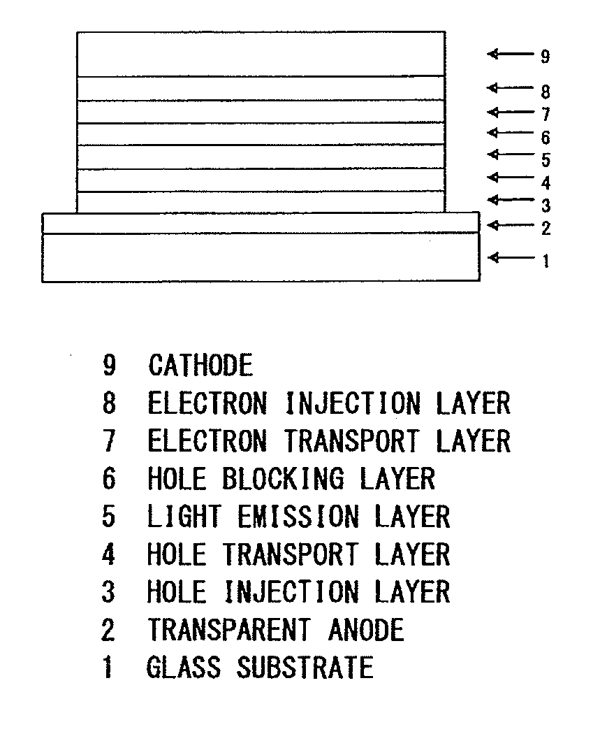 Pyrimidine derivative and an organic electroluminescent device