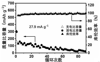 Potassium ion battery amide electrolyte with high stability and application thereof