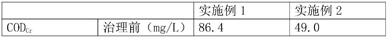 Construction method of water ecological system of landscape lake