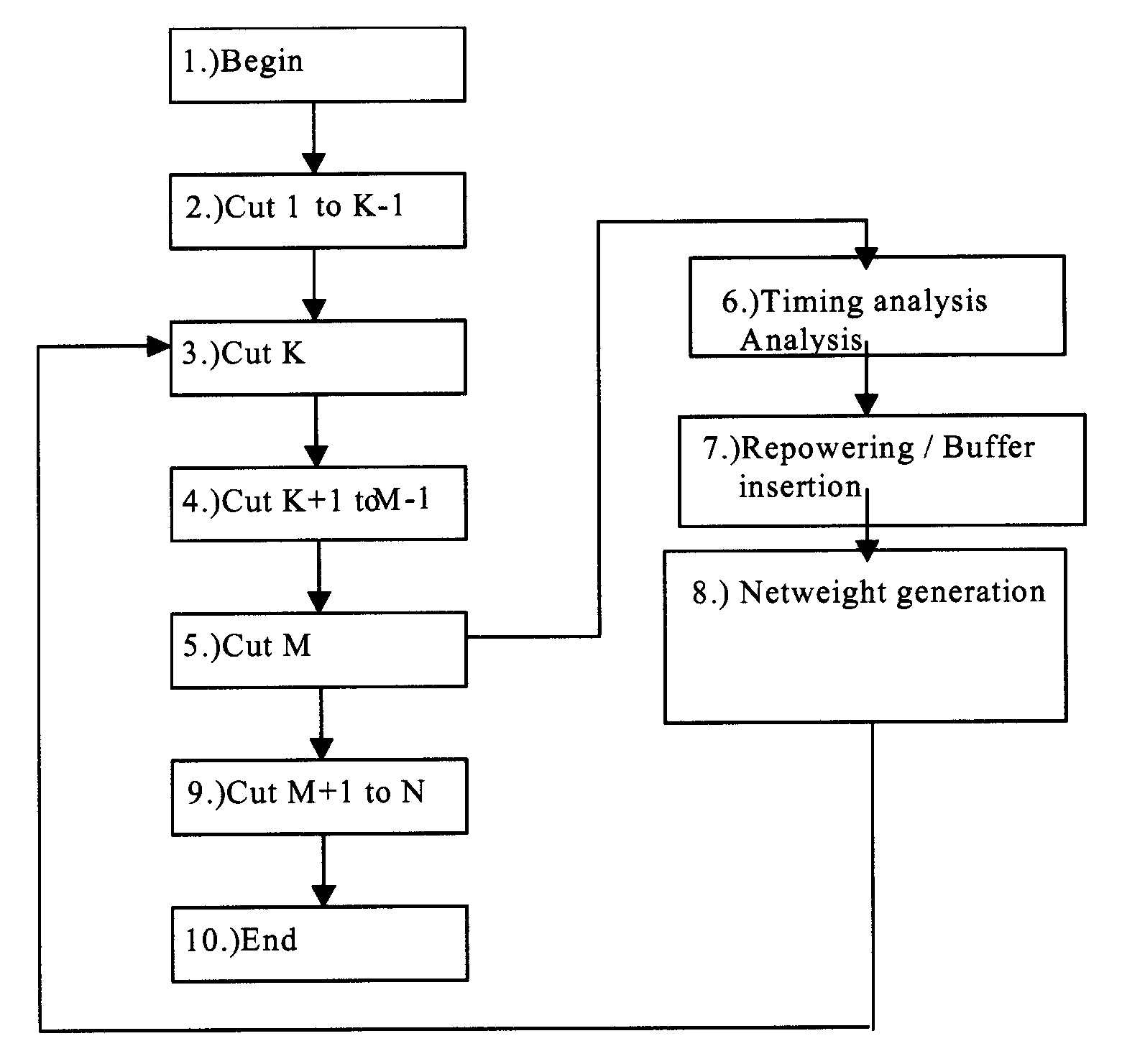 Method for successive placement based refinement of a generalized cost function