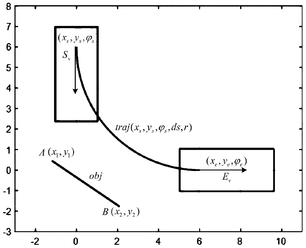 A collision detection method, device and system for obstacles in an automatic parking path