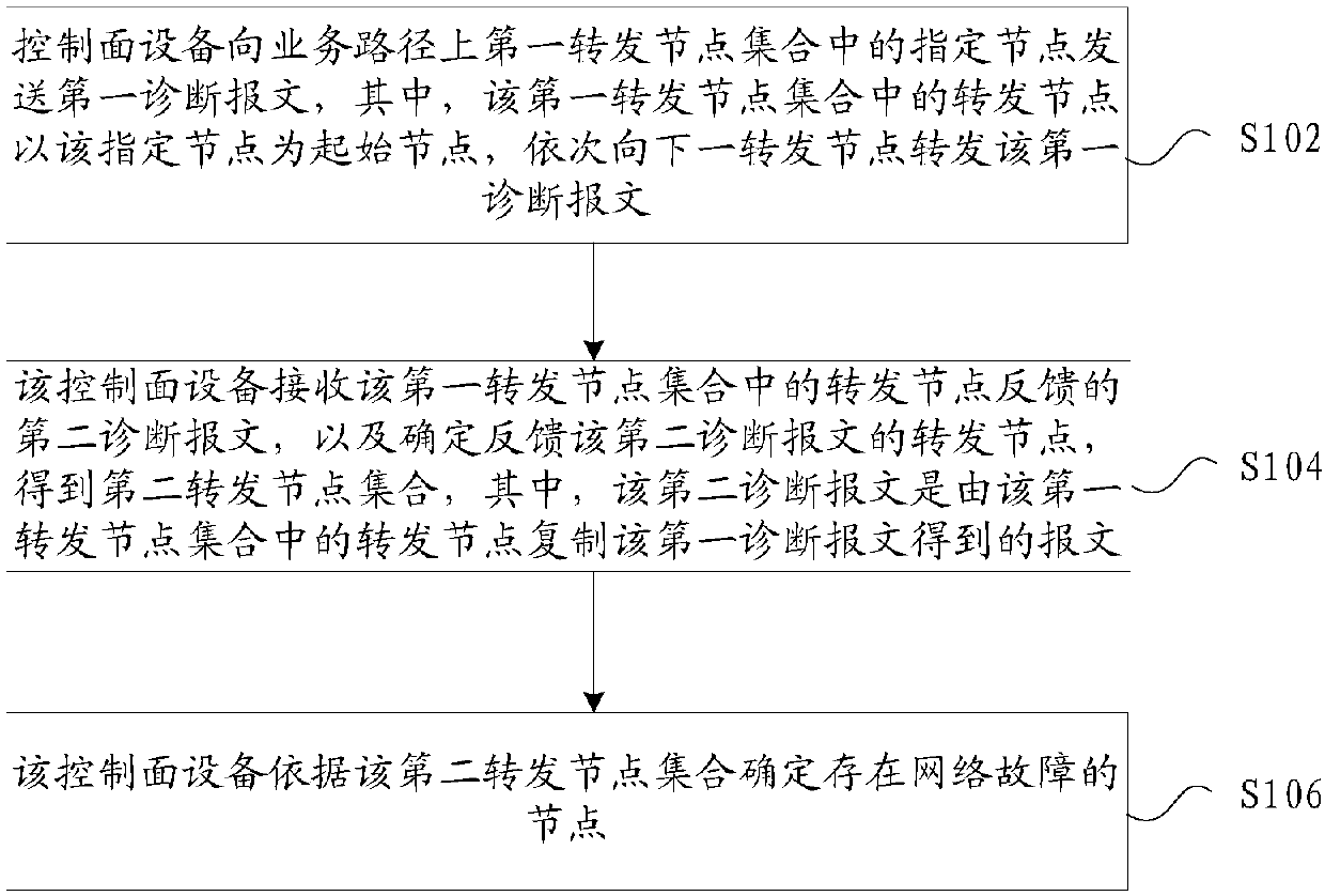 Network fault positioning method and device