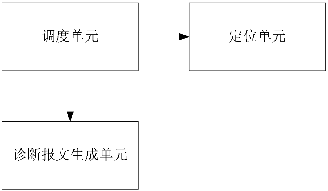 Network fault positioning method and device