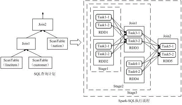 Query engine system and query method of distributive memory column-oriented database