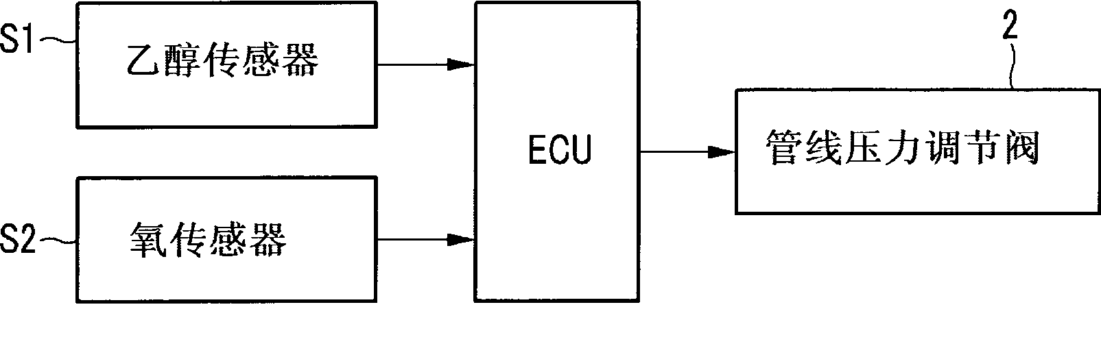 Pressure adjusting valve for vehicle fuel line