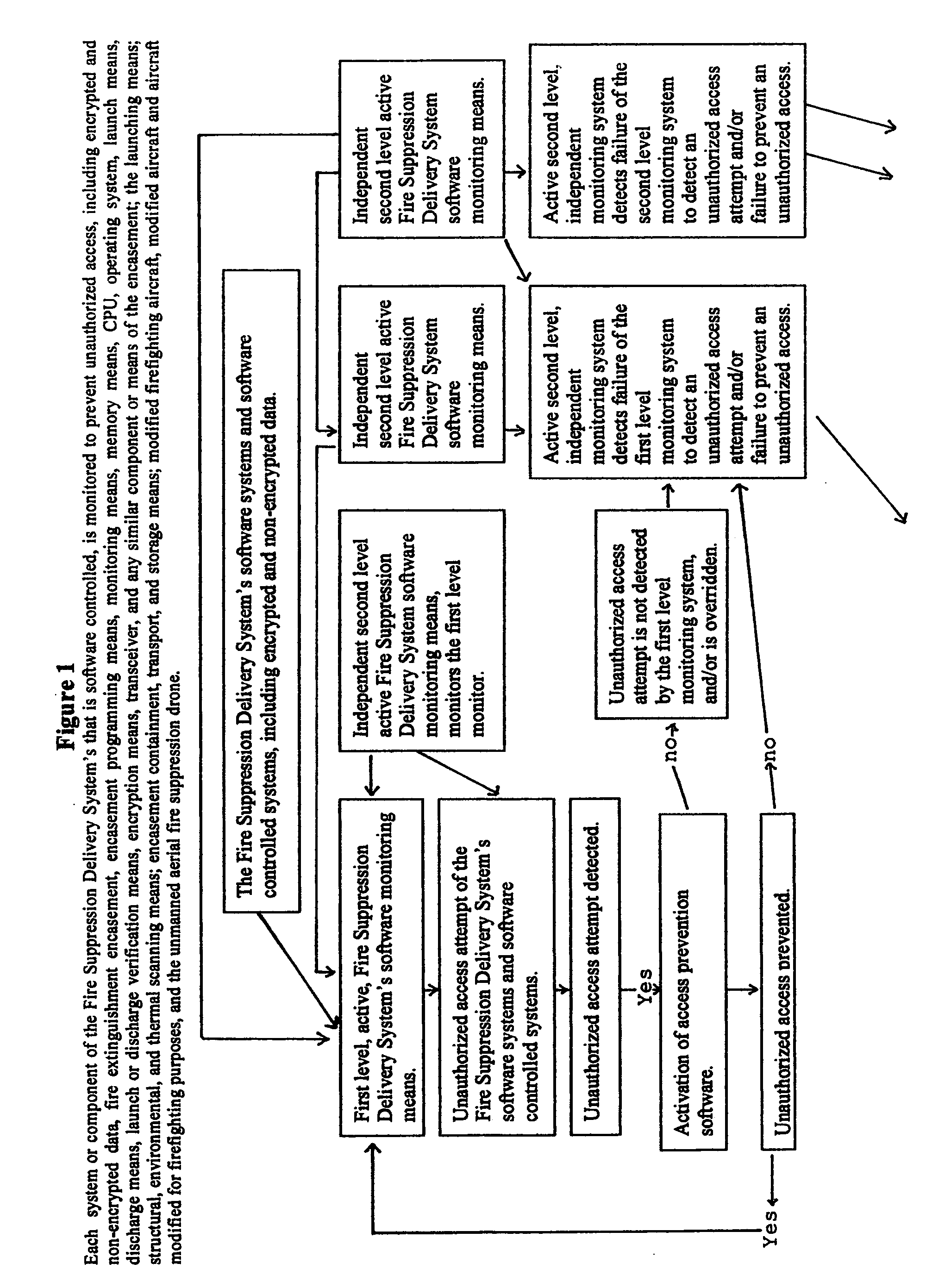 Fire suppression delivery system