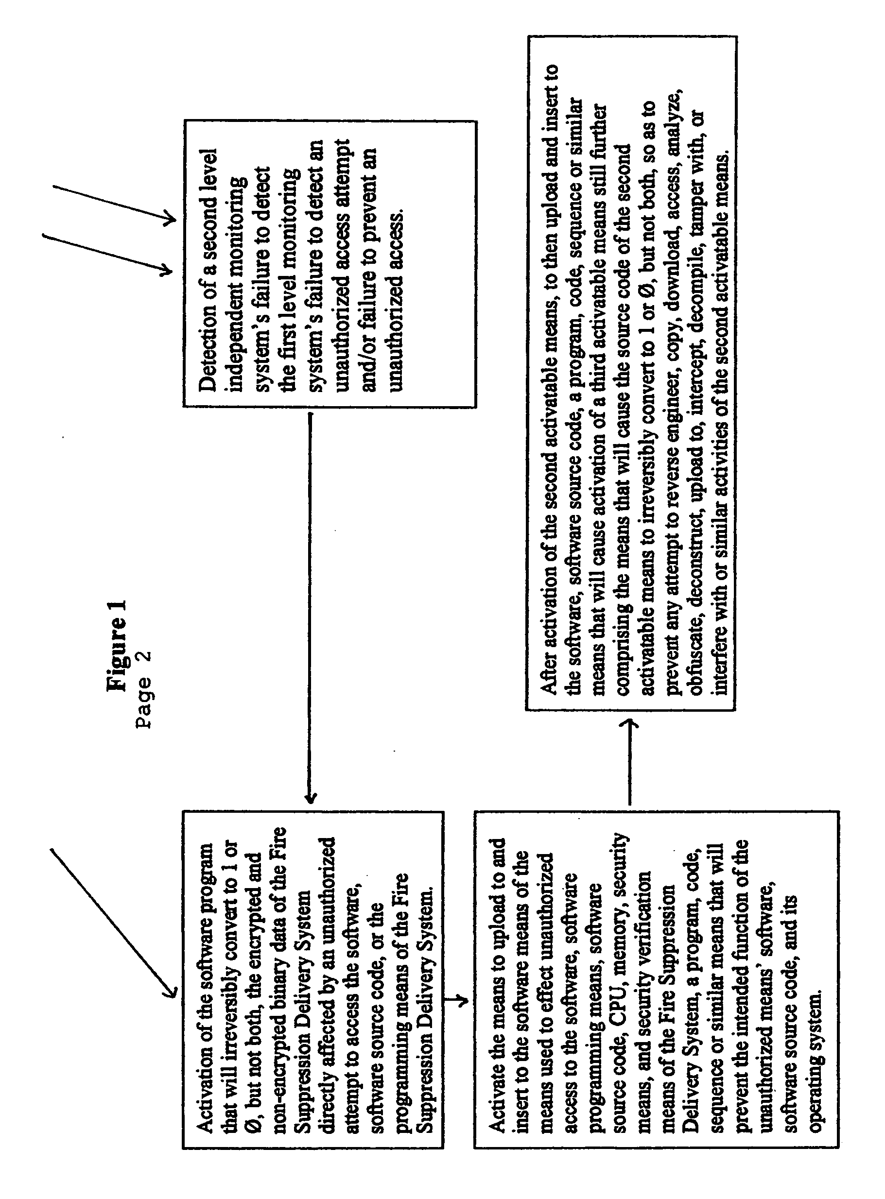 Fire suppression delivery system