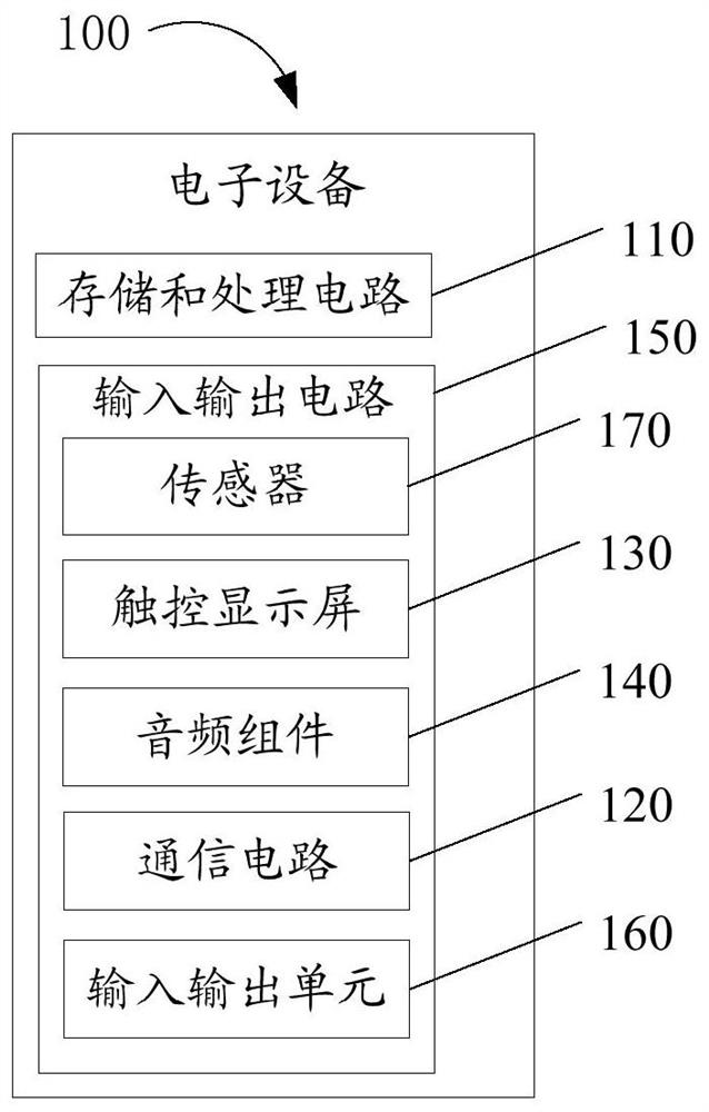 UI interface rendering method and device, electronic equipment, and storage medium