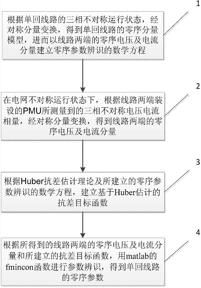 PMU data-based identification method for single electric transmission line zero-sequence parameter robustness