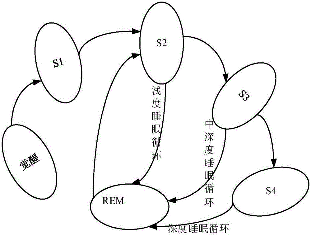 Deep hypnosis system and method based on feedback mechanism