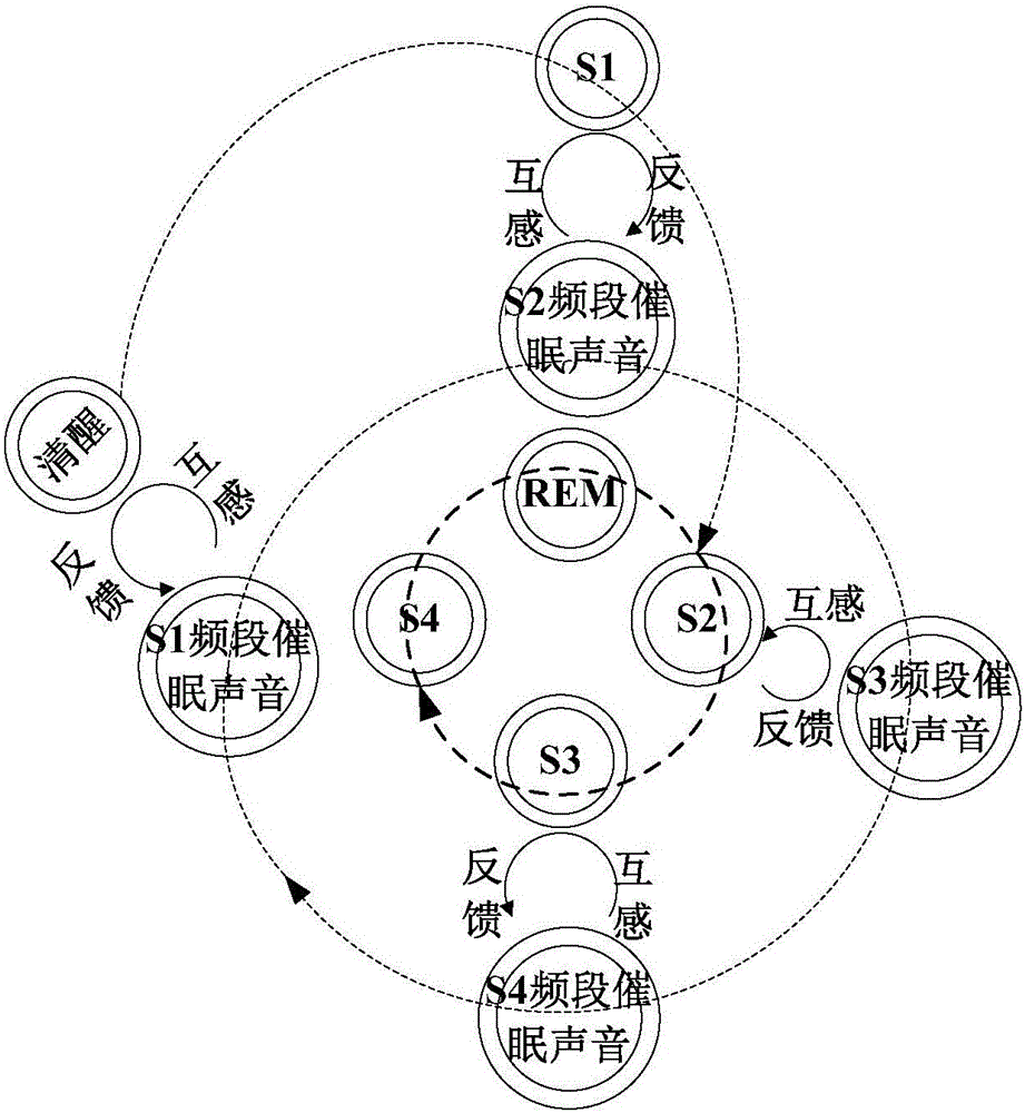 Deep hypnosis system and method based on feedback mechanism