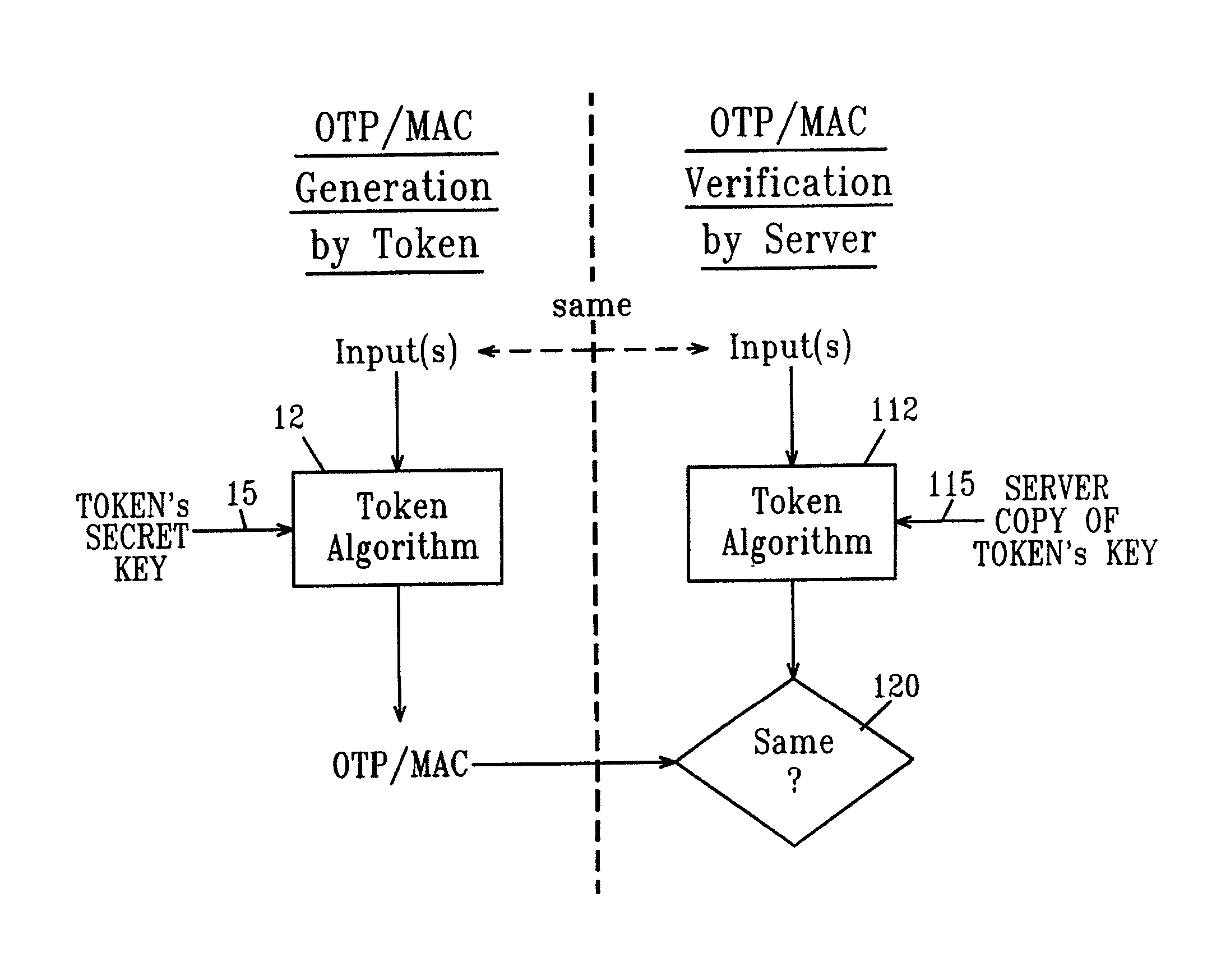 Remote authentication and transaction signatures